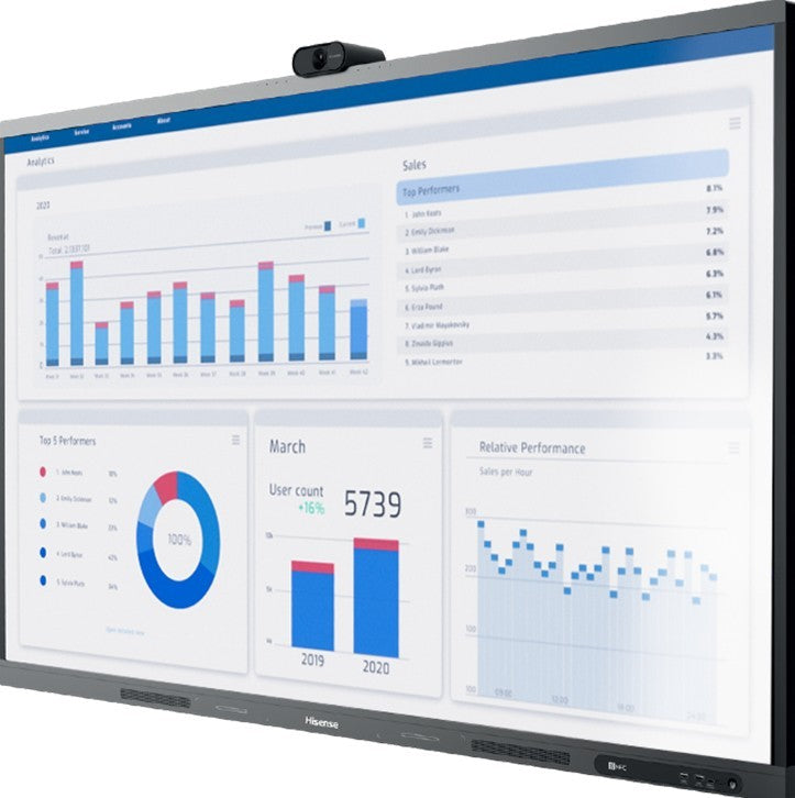 Interactive monitor 65WM6FE 65 inches 4K GoBoard Live Pro