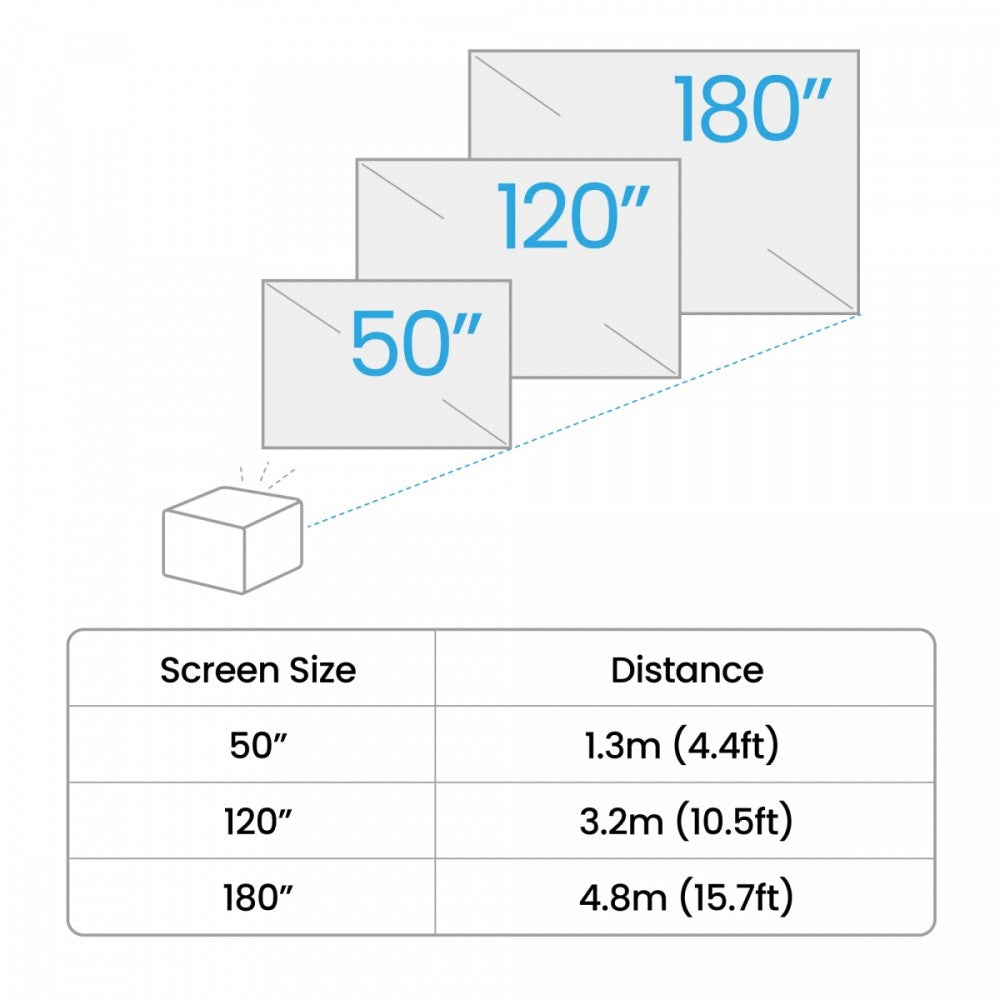 Projector GP520 4K LED 2600ansi/4K/HDMI