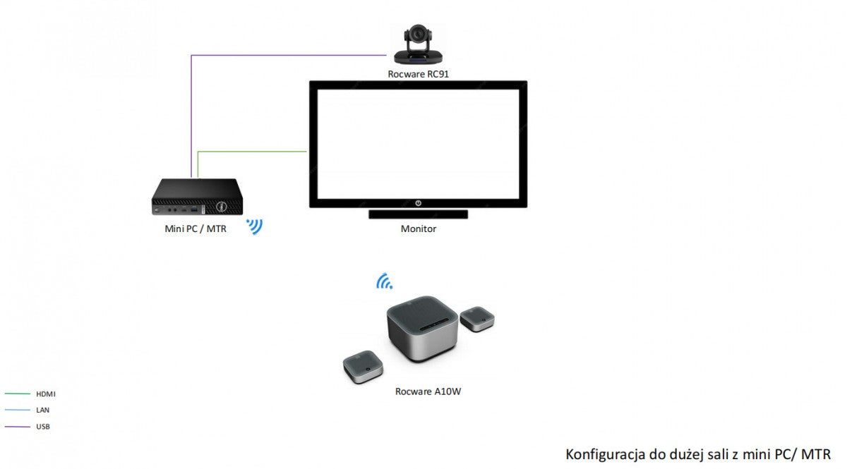Conference Kit for Large Meeting Rooms A10W