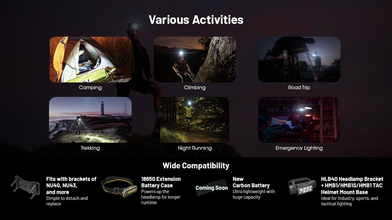 HEADLAMP H SERIES 2000 LUMENS/HC65 UHE NITECORE