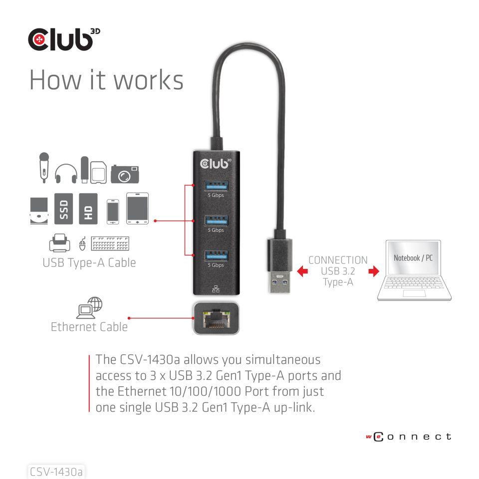 I/O HUB USB3.2 3PORT/CSV-1430A CLUB3D