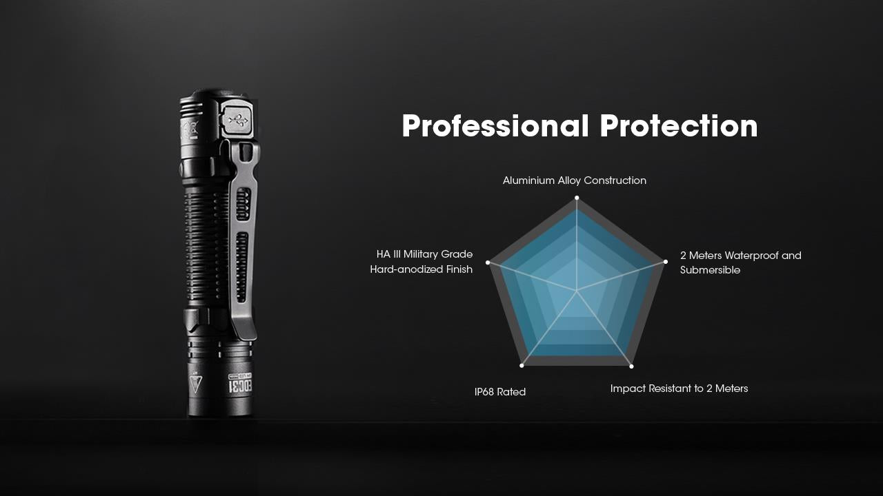 FLASHLIGHT EDC SERIES/EDC31 NITECORE