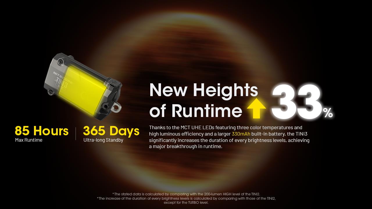 FLASHLIGHT T SERIES 600 LUMENS/TINI3 NITECORE