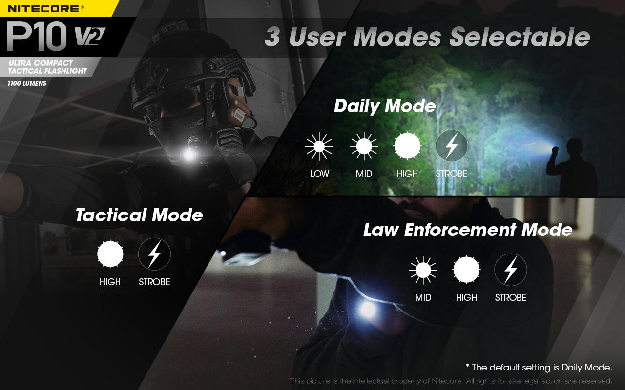 FLASHLIGHT PRECISE SERIES/1100 LUMENS P10 V2 NITECORE