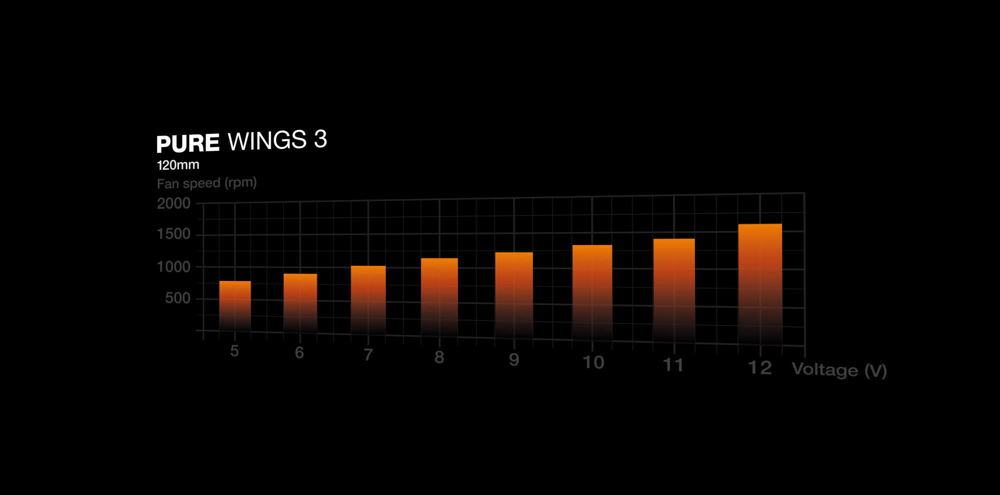 Case BE QUIET ATX/micro ATX/Mini-ITX Black Midi Tower PC BGW83