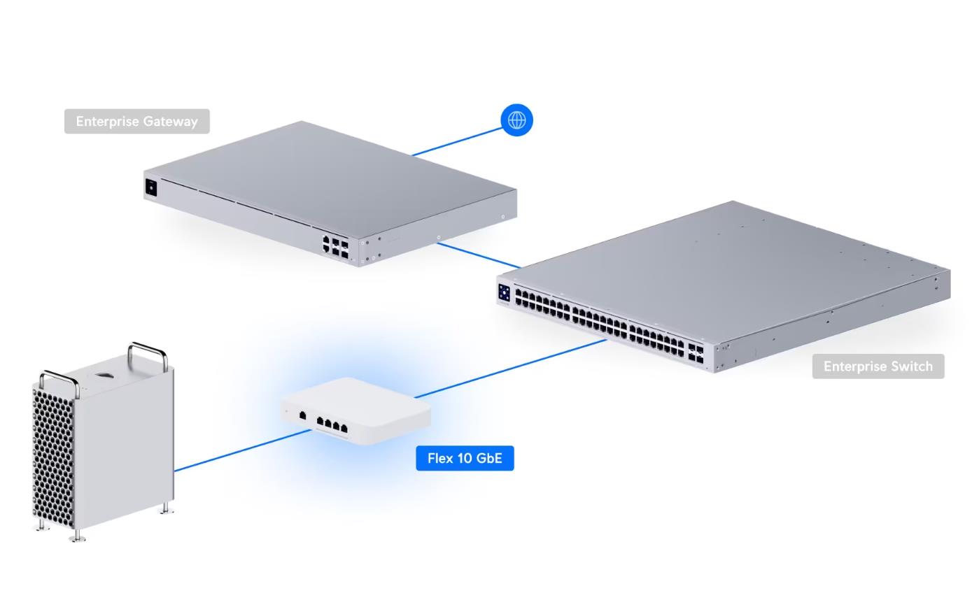 Switch UBIQUITI Switch Flex XG Type L2 USW-FLEX-XG
