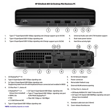 HP Renewed Grade B | EliteDesk 805 G6 Desktop Mini | AMD Ryzen 5 PRO | 2400GE | 16 GB | SSD | 512 GB | AMD Radeon Graphi