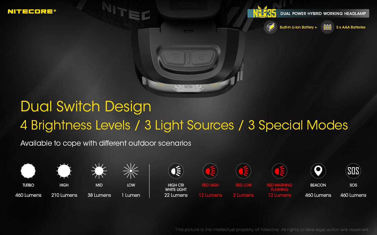 HEADLAMP NU SERIES 460 LUMENS/NU35 NITECORE