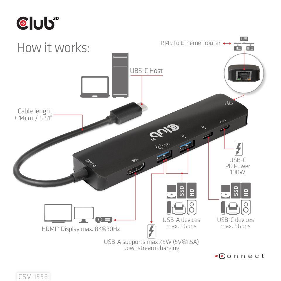 I/O HUB 6IN1 USB-C/CSV-1596 CLUB3D