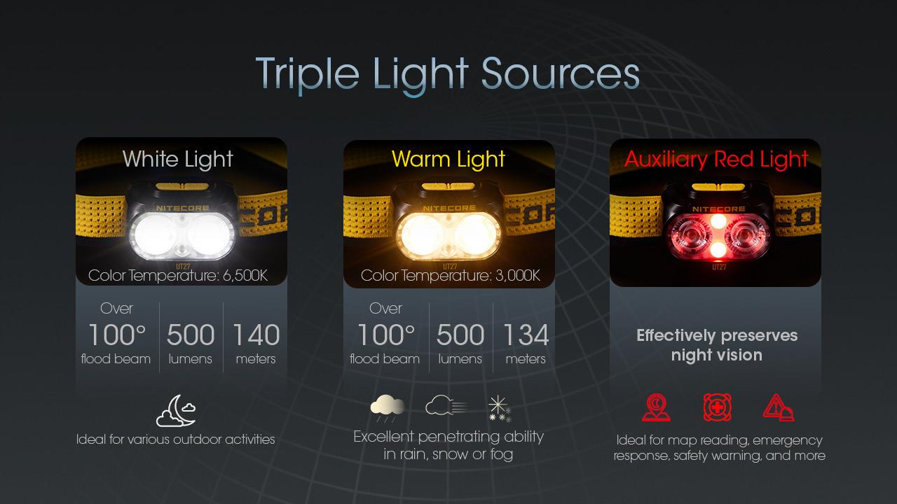 HEADLAMP UT SERIES 800LUMENS/UT27 UPGRADE NITECORE