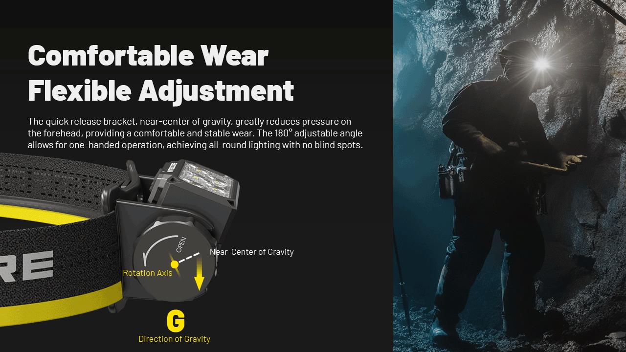 HEADLAMP H SERIES 1600 LUMENS/HC70 UHE NITECORE