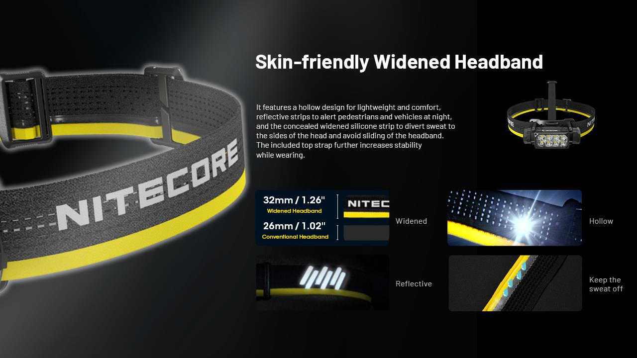 HEADLAMP H SERIES 2000 LUMENS/HC65 UHE NITECORE