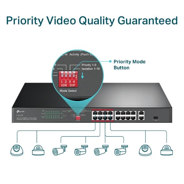 Switch TP-LINK Desktop/pedestal 16x10Base-T / 100Base-TX PoE+ ports 16 TL-SL1218P