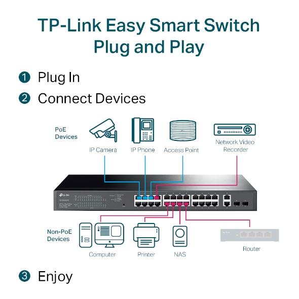 Switch TP-LINK Desktop/pedestal 28x10Base-T / 100Base-TX / 1000Base-T PoE+ ports 24 250 Watts TL-SG1428PE